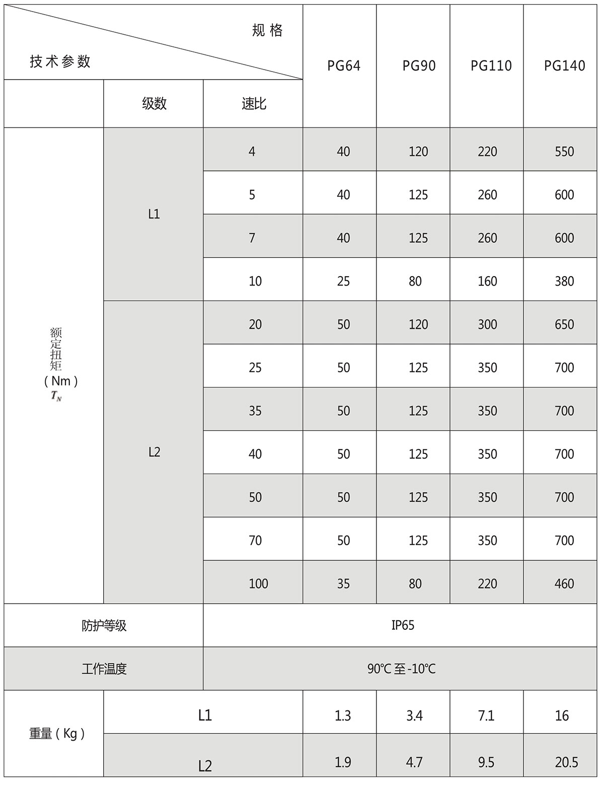 斜齒行星減速機(jī)PG額定扭矩