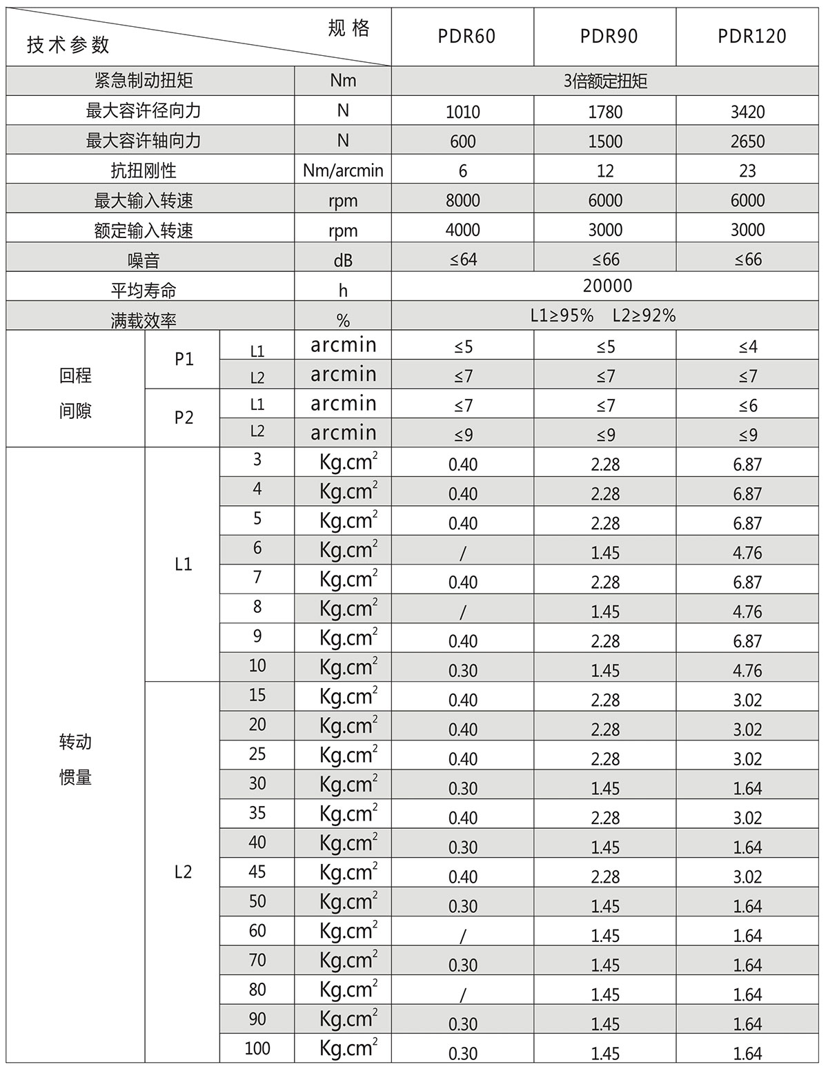 PDR斜齒行星減速機(jī)技術(shù)參數(shù)