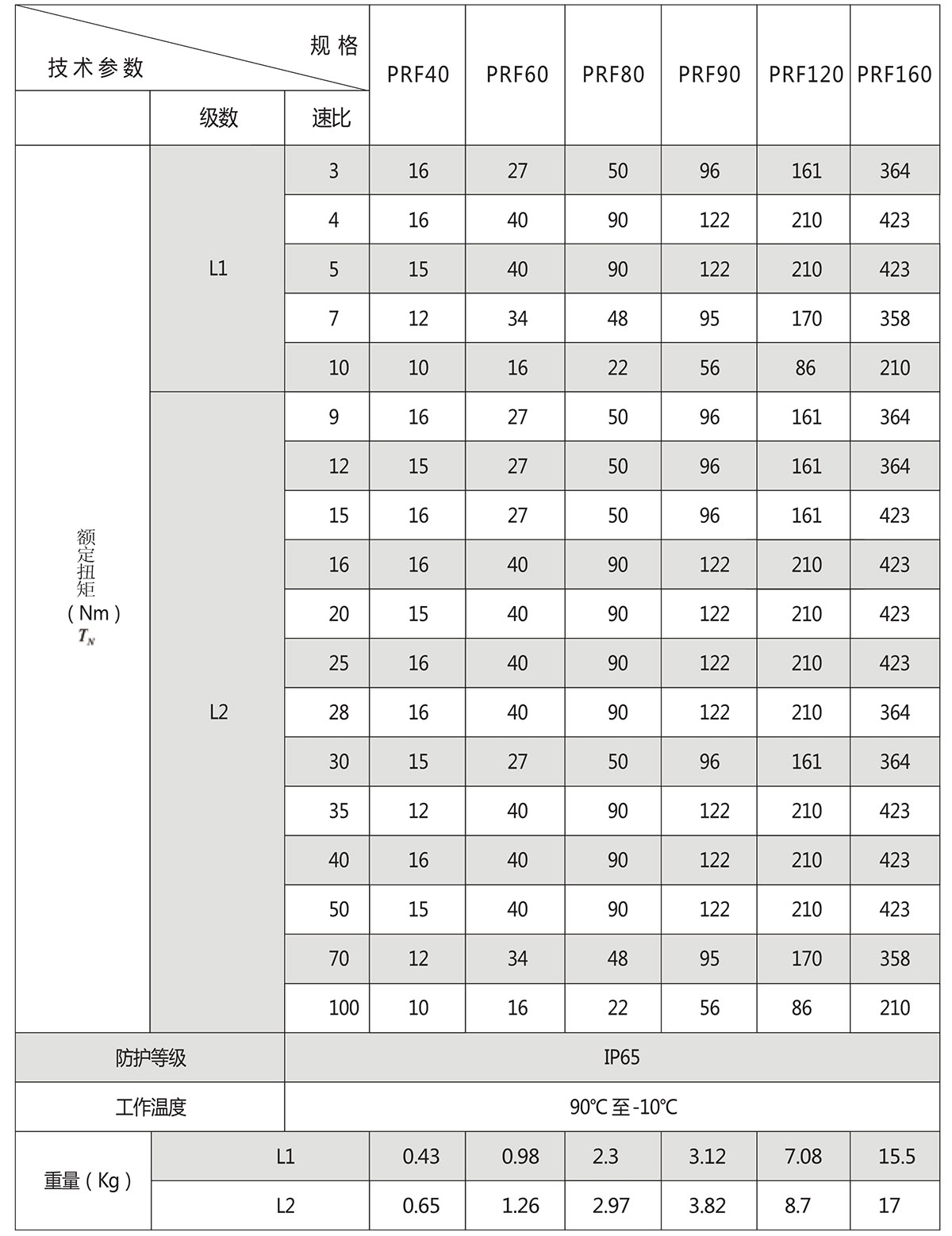 PRF額定扭矩.jpg