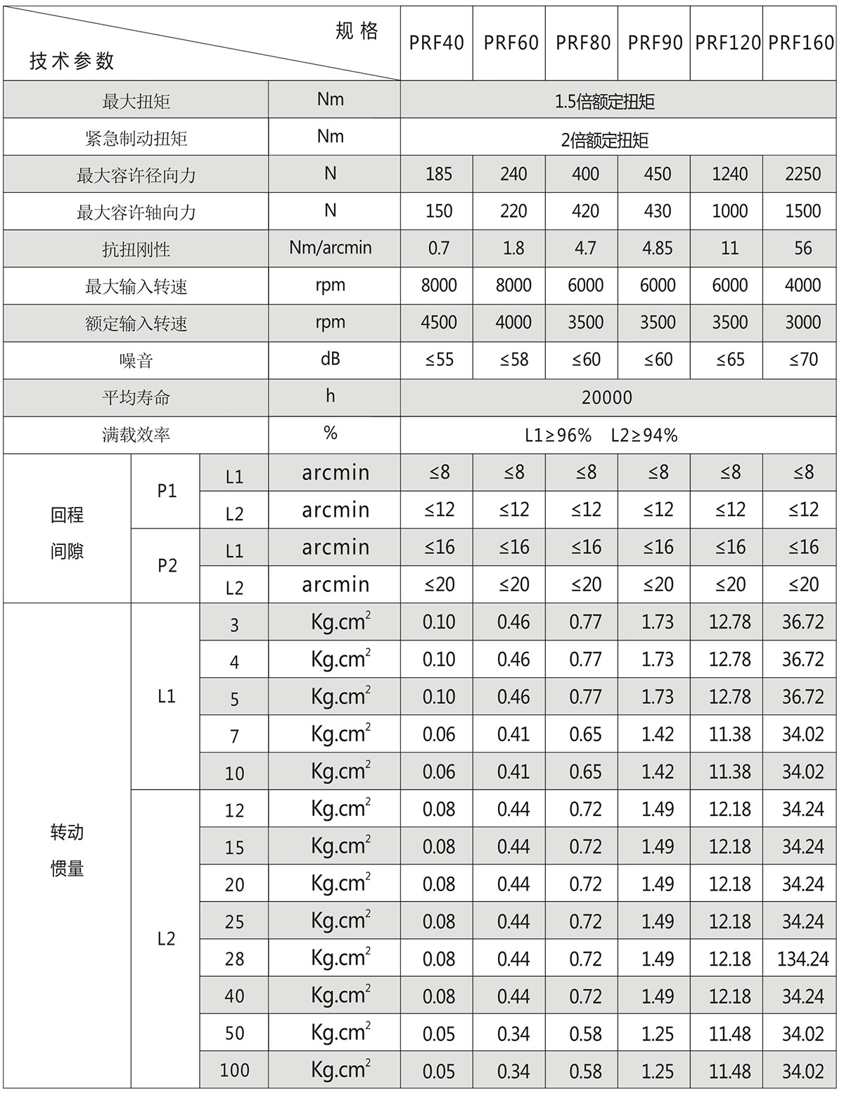 PRF技術(shù)參數(shù).jpg