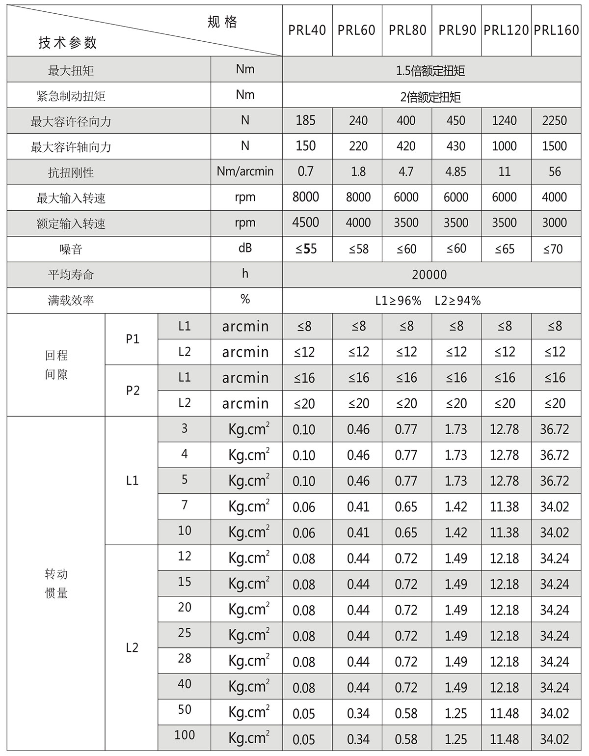 PRL直齒行星減速機技術(shù)參數(shù)