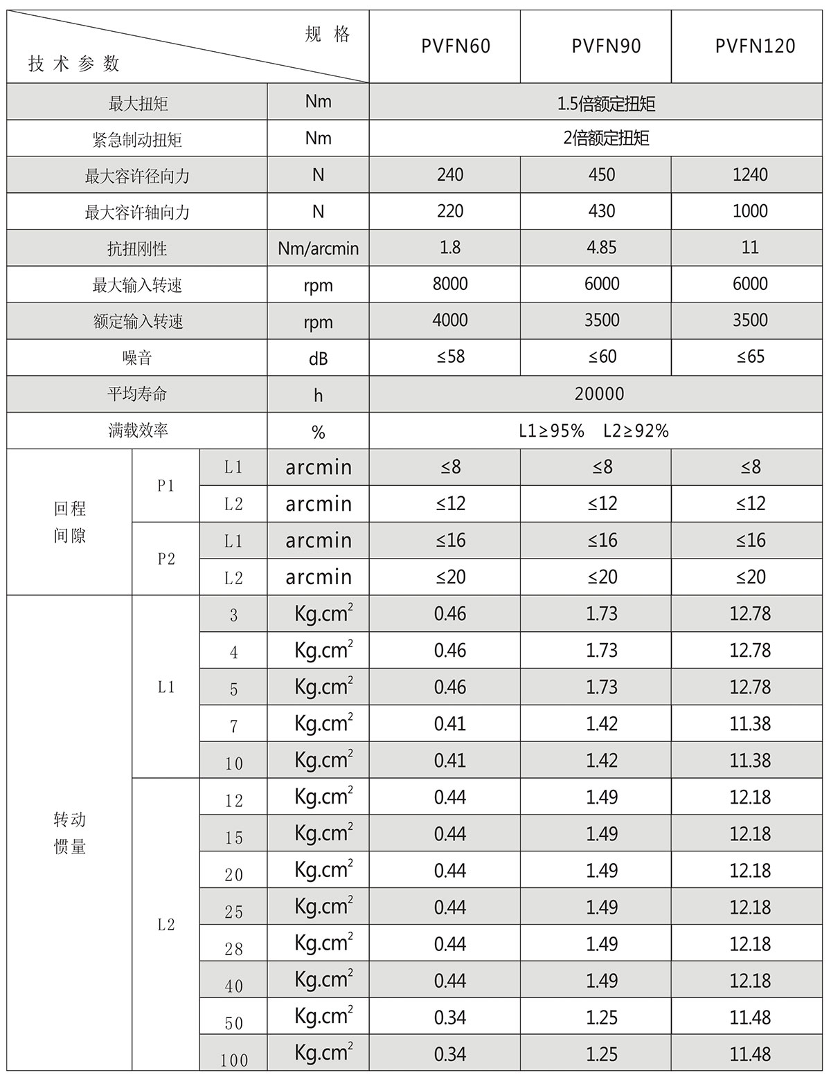 PVFN直齒行星減速機技術參數(shù)