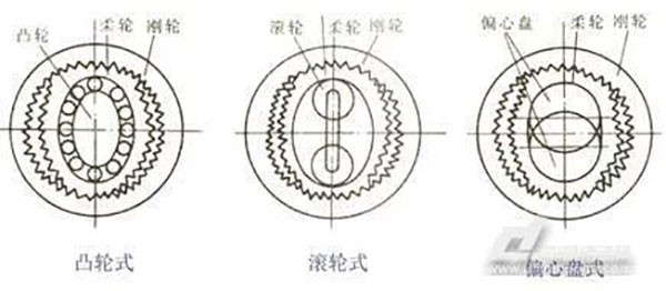 機器人行星減速機