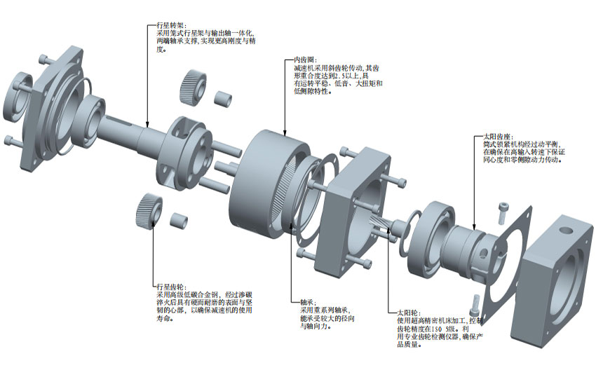 彈簧機(jī)行業(yè)行星減速機(jī)應(yīng)用方案