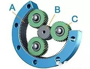彈簧機(jī)行業(yè)行星減速機(jī)應(yīng)用方案