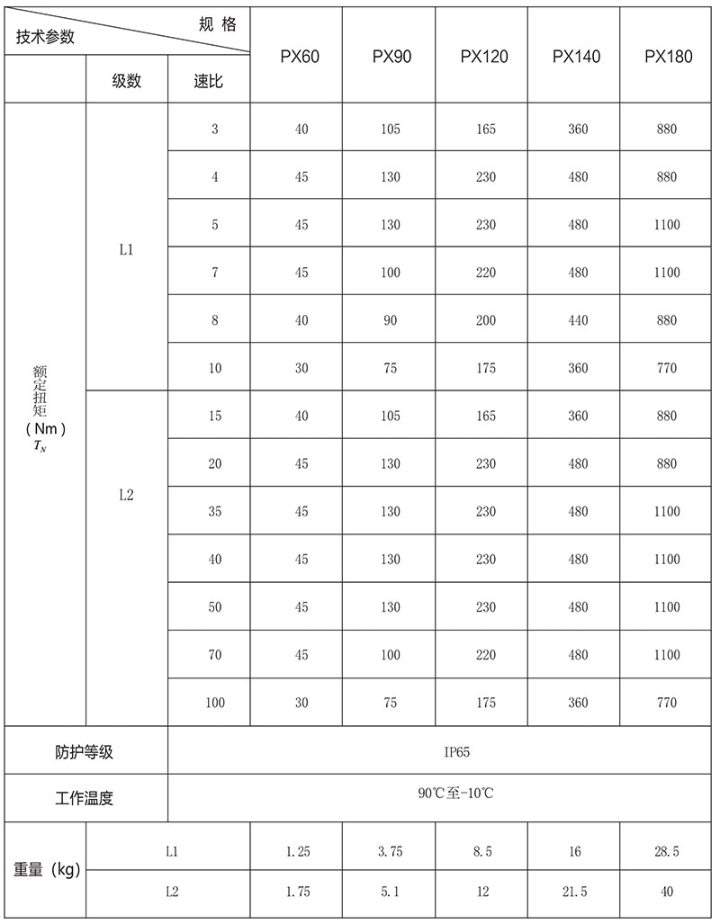 斜齒行星減速機(jī)PX額定扭矩