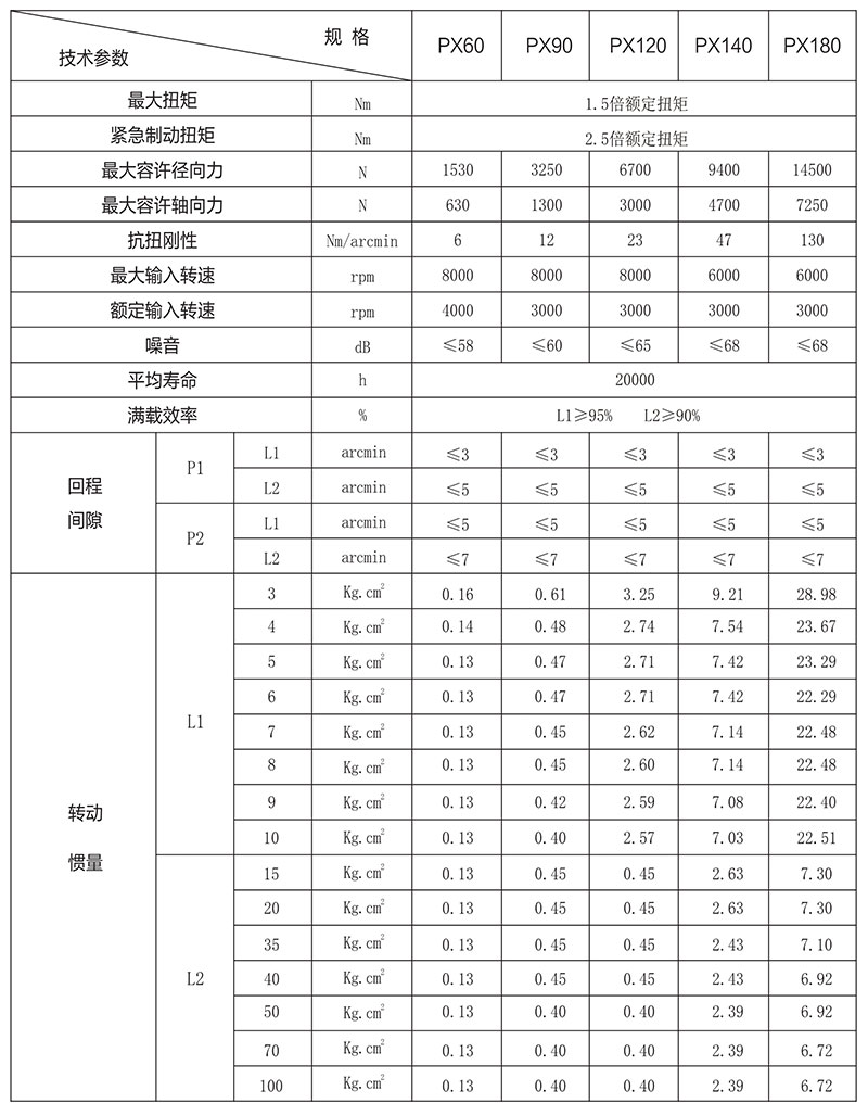 斜齒行星減速機(jī)PX技術(shù)參數(shù).jpg