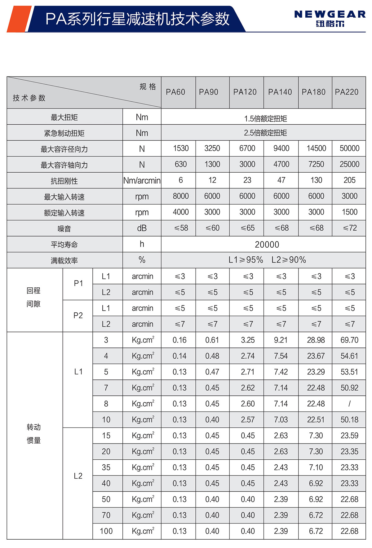 PA斜齒行星減速機(jī)技術(shù)參數(shù)