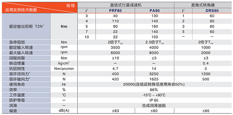 200中空轉(zhuǎn)臺