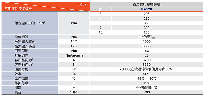 280旋轉(zhuǎn)平臺(tái)