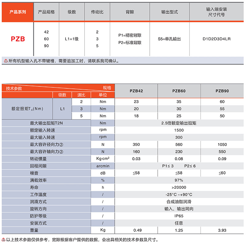 伺服換向器