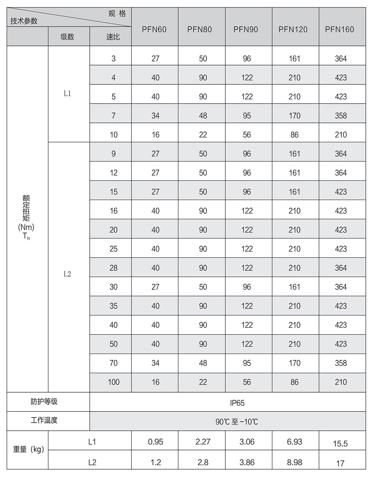 PFN額定扭矩.jpg