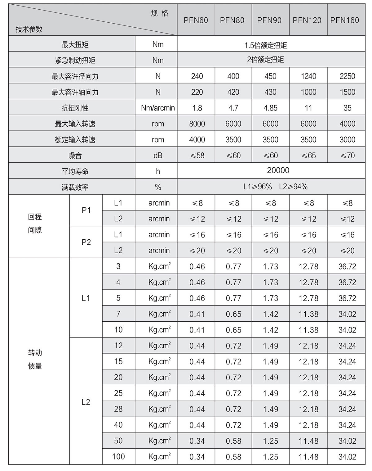 PFN技術(shù)參數(shù).jpg