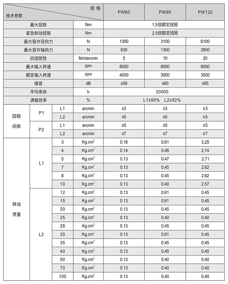 PW技術(shù)參數(shù).jpg