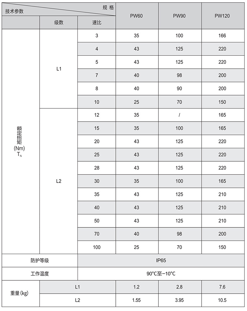 PW額定扭矩.jpg