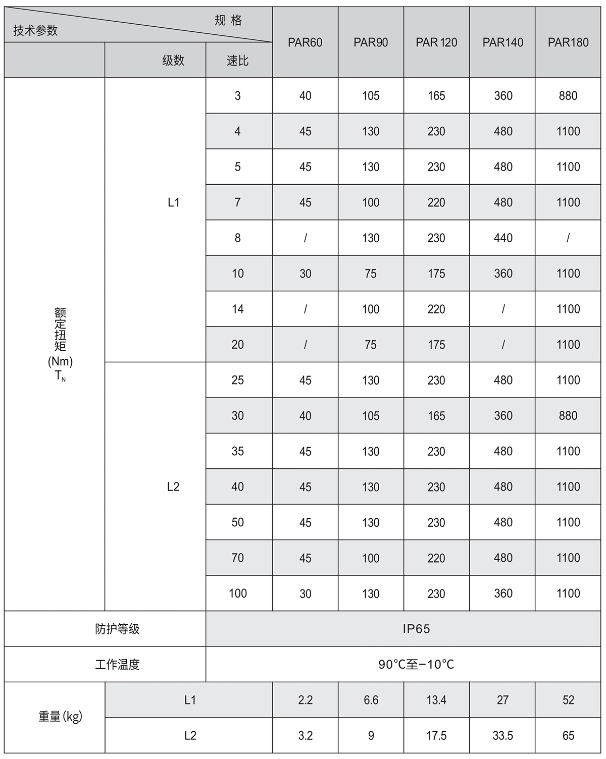 PAR額定扭矩.jpg