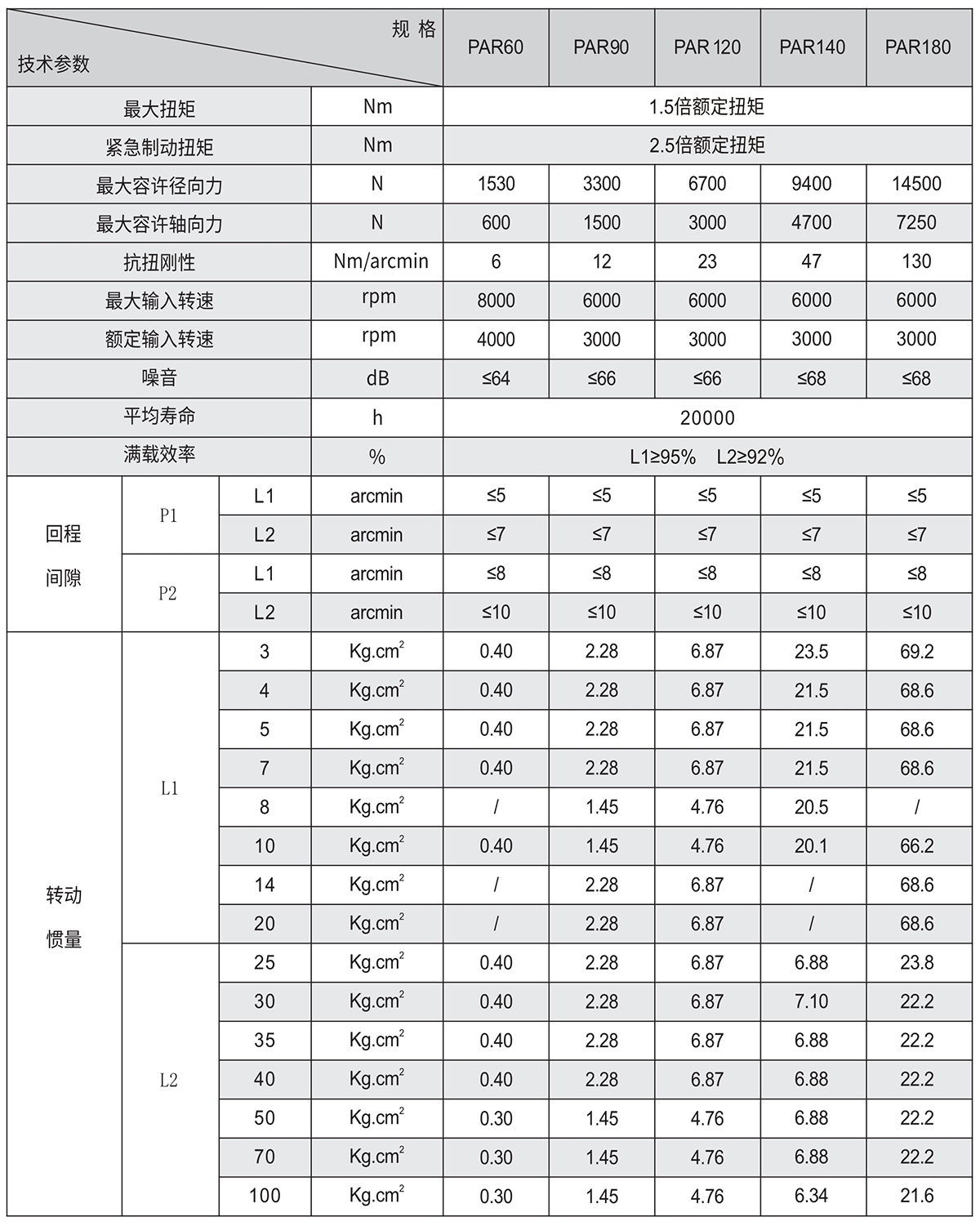 PAR技術(shù)參數(shù).jpg