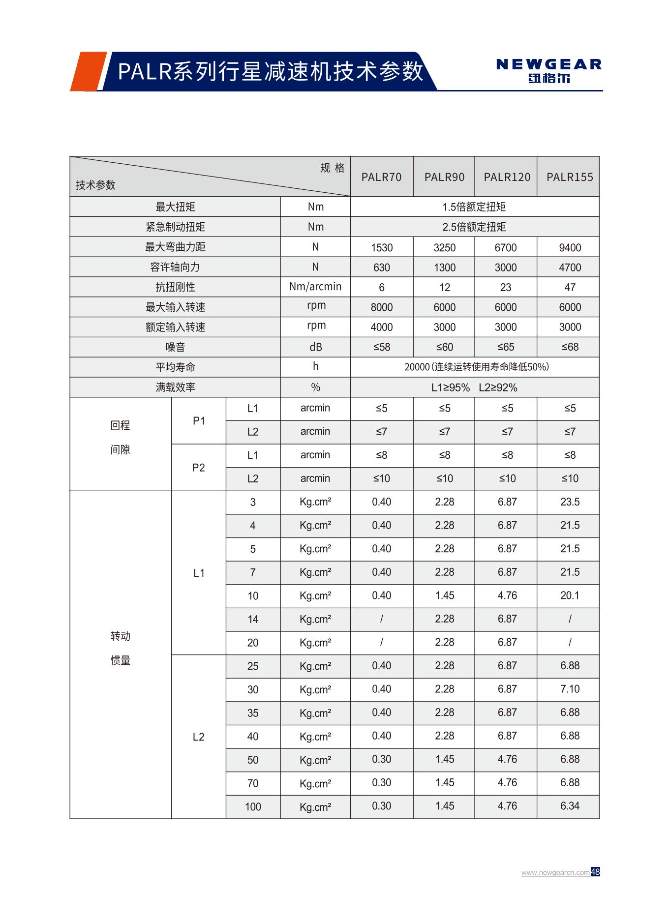 PALR系列行星減速機(jī)技術(shù)參數(shù).jpg