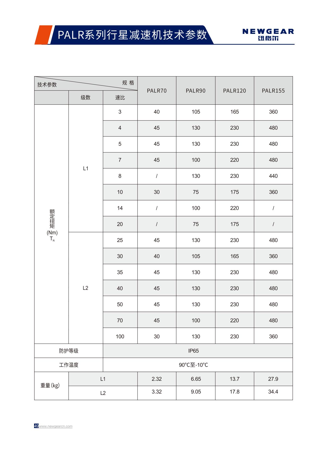 PALR系列行星減速機(jī)額定扭矩.jpg