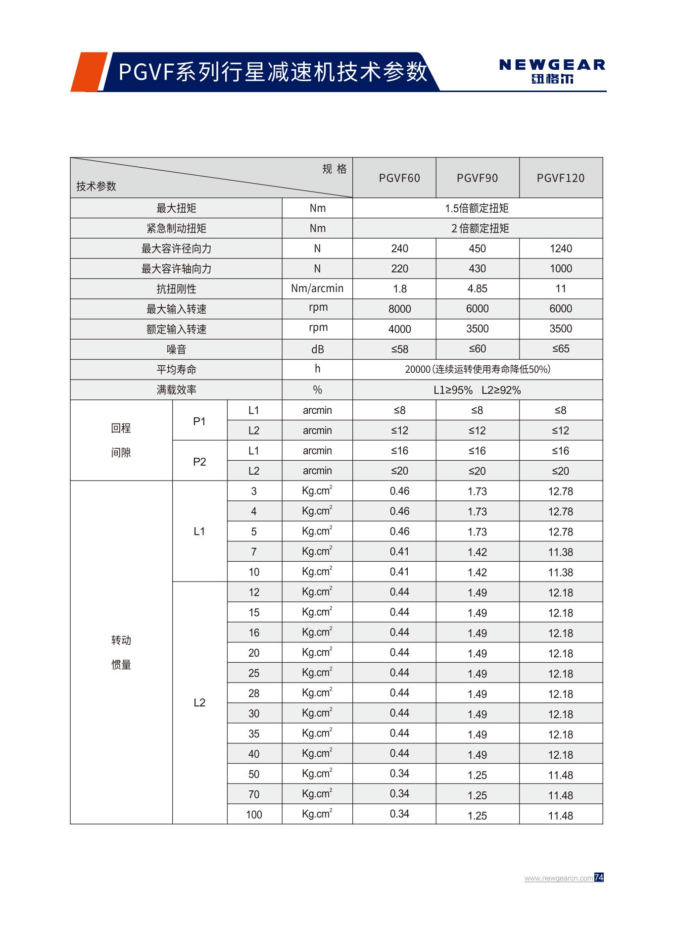 PGVF系列行星減速機(jī)技術(shù)參數(shù) .jpg