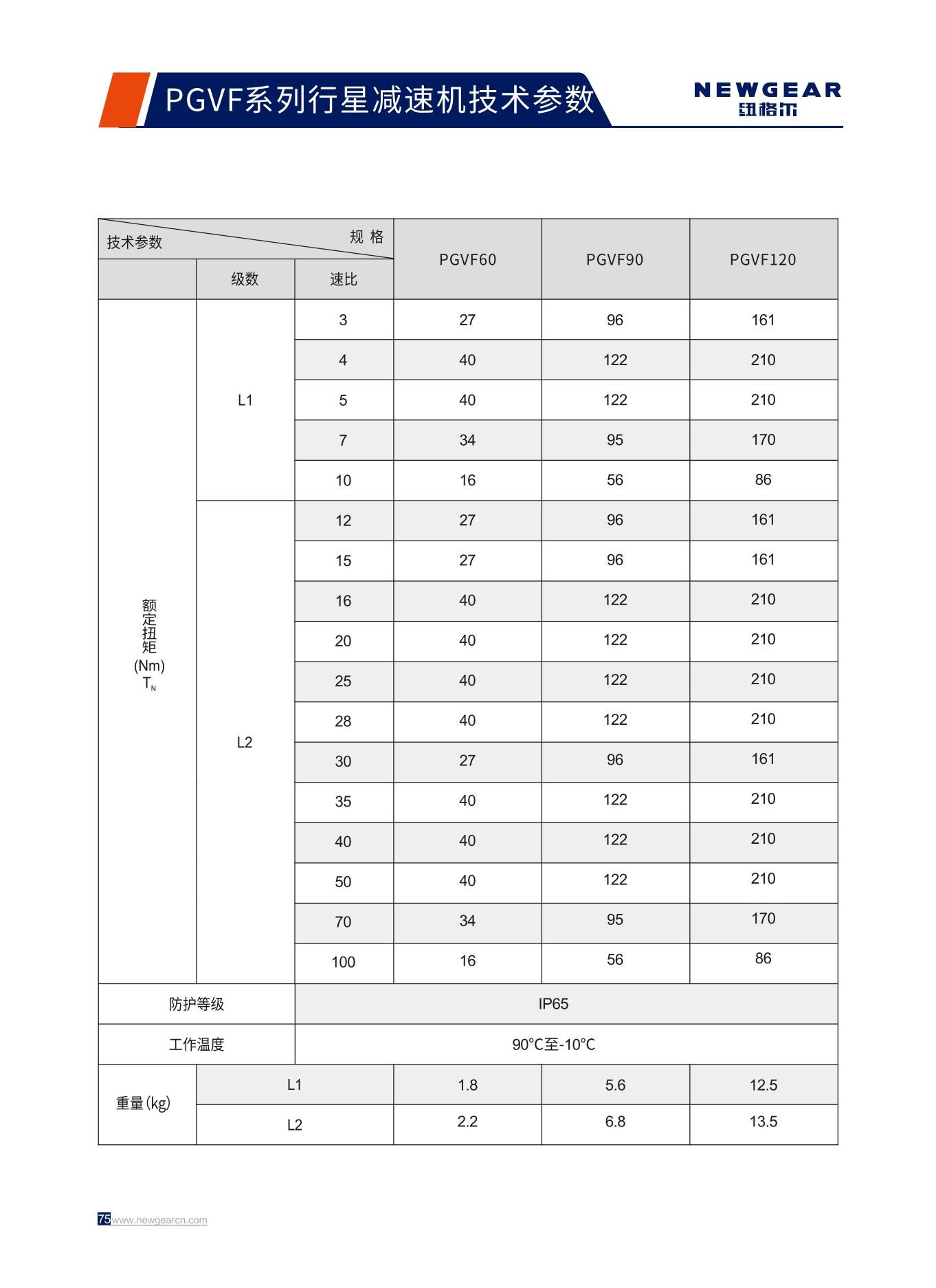 PGVF系列行星減速機(jī)額定扭矩.jpg